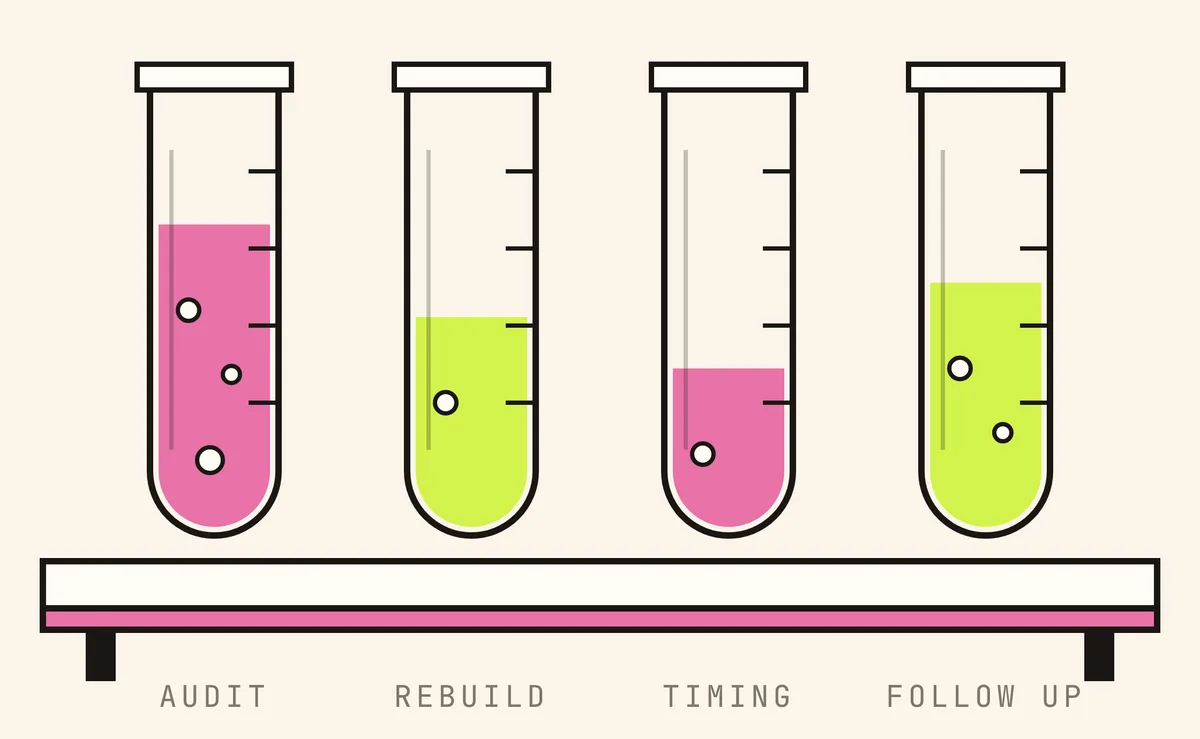 Four test tubes labelled audit, rebuild, timing and follow up